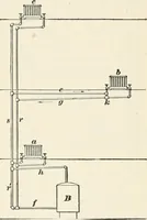 An illustration from A treatise on architecture and building construction (1899)