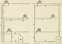 An illustration from A treatise on architecture and building construction (1899)