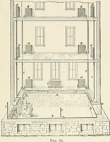 An illustration from A treatise on architecture and building construction (1899)