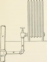 An illustration from A treatise on architecture and building construction (1899)