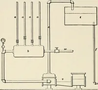 An illustration from A treatise on architecture and building construction (1899)