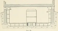 An illustration from A treatise on architecture and building construction (1899)