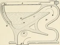 An illustration from A treatise on architecture and building construction (1899)