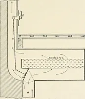An illustration from A treatise on architecture and building construction (1899)