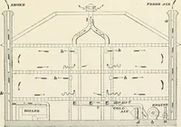 An illustration from A treatise on architecture and building construction (1899)