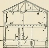 An illustration from A treatise on architecture and building construction (1899)