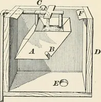 An illustration from A treatise on architecture and building construction (1899)
