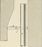 An illustration from A treatise on architecture and building construction (1899)