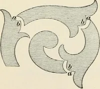 An illustration from A treatise on architecture and building construction (1899)