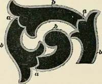An illustration from A treatise on architecture and building construction (1899)