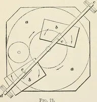 An illustration from A treatise on architecture and building construction (1899)