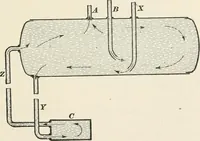 An illustration from A treatise on architecture and building construction (1899)
