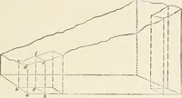An illustration from A treatise on architecture and building construction (1899)
