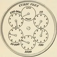 An illustration from A treatise on architecture and building construction (1899)