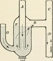 An illustration from A treatise on architecture and building construction (1899)