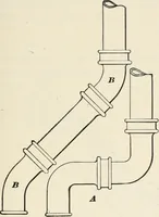 An illustration from A treatise on architecture and building construction (1899)