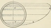 An illustration from A treatise on architecture and building construction (1899)
