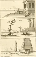 Picture 24 of 56 from A treatise on the art of painting, in all its branches; accompanied by seventy engraved plates, and exemplified by remarks on the paintings of the best masters .. (1817), leaf 198