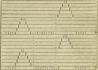 An illustration from A treatise on the art of weaving, illustrated by engravings. With calculations and tables for the use of manufacturers (1827)