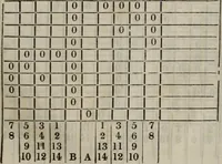 An illustration from A treatise on the art of weaving, illustrated by engravings. With calculations and tables for the use of manufacturers (1827)