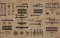 An illustration from A treatise on the art of weaving, illustrated by engravings. With calculations and tables for the use of manufacturers (1827)