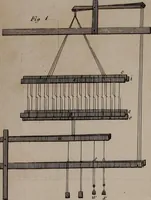 An illustration from A treatise on the art of weaving, illustrated by engravings. With calculations and tables for the use of manufacturers (1827)