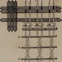 An illustration from A treatise on the art of weaving, illustrated by engravings. With calculations and tables for the use of manufacturers (1827)