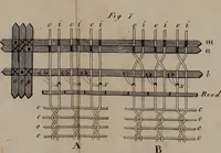 An illustration from A treatise on the art of weaving, illustrated by engravings. With calculations and tables for the use of manufacturers (1827)