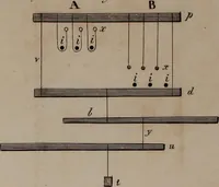 An illustration from A treatise on the art of weaving, illustrated by engravings. With calculations and tables for the use of manufacturers (1827)
