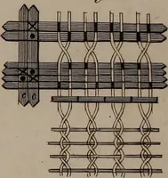 An illustration from A treatise on the art of weaving, illustrated by engravings. With calculations and tables for the use of manufacturers (1827)