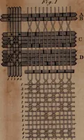 An illustration from A treatise on the art of weaving, illustrated by engravings. With calculations and tables for the use of manufacturers (1827)
