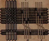 An illustration from A treatise on the art of weaving, illustrated by engravings. With calculations and tables for the use of manufacturers (1827)