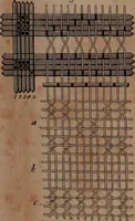 An illustration from A treatise on the art of weaving, illustrated by engravings. With calculations and tables for the use of manufacturers (1827)