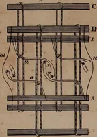 An illustration from A treatise on the art of weaving, illustrated by engravings. With calculations and tables for the use of manufacturers (1827)