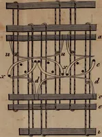 An illustration from A treatise on the art of weaving, illustrated by engravings. With calculations and tables for the use of manufacturers (1827)
