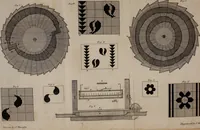 An illustration from A treatise on the art of weaving, illustrated by engravings. With calculations and tables for the use of manufacturers (1827)