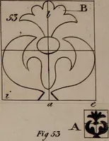 An illustration from A treatise on the art of weaving, illustrated by engravings. With calculations and tables for the use of manufacturers (1827)