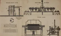 An illustration from A treatise on the art of weaving, illustrated by engravings. With calculations and tables for the use of manufacturers (1827)