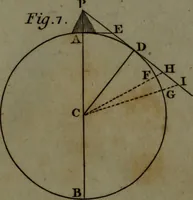 An illustration from A treatise on astronomy, in which the elements of the science are deduced in a natural order, from the appearances of the heavens to an observer on the earth; demonstrated on mathematical principles, and explained by an application to the various phenomena (1803)