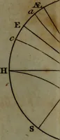 Picture 4 of 33 from A treatise on astronomy, in which the elements of the science are deduced in a natural order, from the appearances of the heavens to an observer on the earth; demonstrated on mathematical principles, and explained by an application to the various phenomena (1803), leaf 552