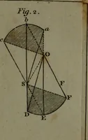 An illustration from A treatise on astronomy, in which the elements of the science are deduced in a natural order, from the appearances of the heavens to an observer on the earth; demonstrated on mathematical principles, and explained by an application to the various phenomena (1803)