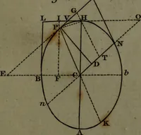 An illustration from A treatise on astronomy, in which the elements of the science are deduced in a natural order, from the appearances of the heavens to an observer on the earth; demonstrated on mathematical principles, and explained by an application to the various phenomena (1803)