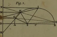 An illustration from A treatise on astronomy, in which the elements of the science are deduced in a natural order, from the appearances of the heavens to an observer on the earth; demonstrated on mathematical principles, and explained by an application to the various phenomena (1803)