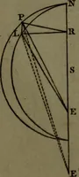 An illustration from A treatise on astronomy, in which the elements of the science are deduced in a natural order, from the appearances of the heavens to an observer on the earth; demonstrated on mathematical principles, and explained by an application to the various phenomena (1803)