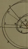 An illustration from A treatise on astronomy, in which the elements of the science are deduced in a natural order, from the appearances of the heavens to an observer on the earth; demonstrated on mathematical principles, and explained by an application to the various phenomena (1803)