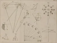 An illustration from A treatise on astronomy, in which the elements of the science are deduced in a natural order, from the appearances of the heavens to an observer on the earth; demonstrated on mathematical principles, and explained by an application to the various phenomena (1803)