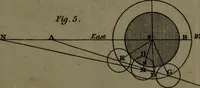 An illustration from A treatise on astronomy, in which the elements of the science are deduced in a natural order, from the appearances of the heavens to an observer on the earth; demonstrated on mathematical principles, and explained by an application to the various phenomena (1803)