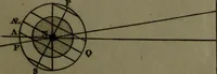 An illustration from A treatise on astronomy, in which the elements of the science are deduced in a natural order, from the appearances of the heavens to an observer on the earth; demonstrated on mathematical principles, and explained by an application to the various phenomena (1803)