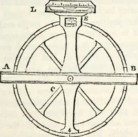 An illustration from Treatise on astronomy (1833)