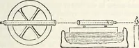 An illustration from Treatise on astronomy (1833)